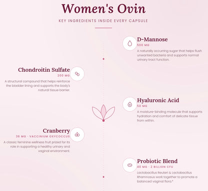 Women’s Ovin Daily Feminine Wellness Support – 60 Capsules
